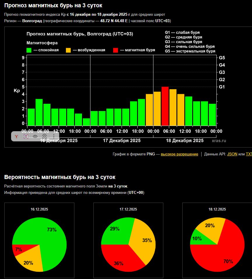 В Волжском учёные «отменили» магнитную бурю
