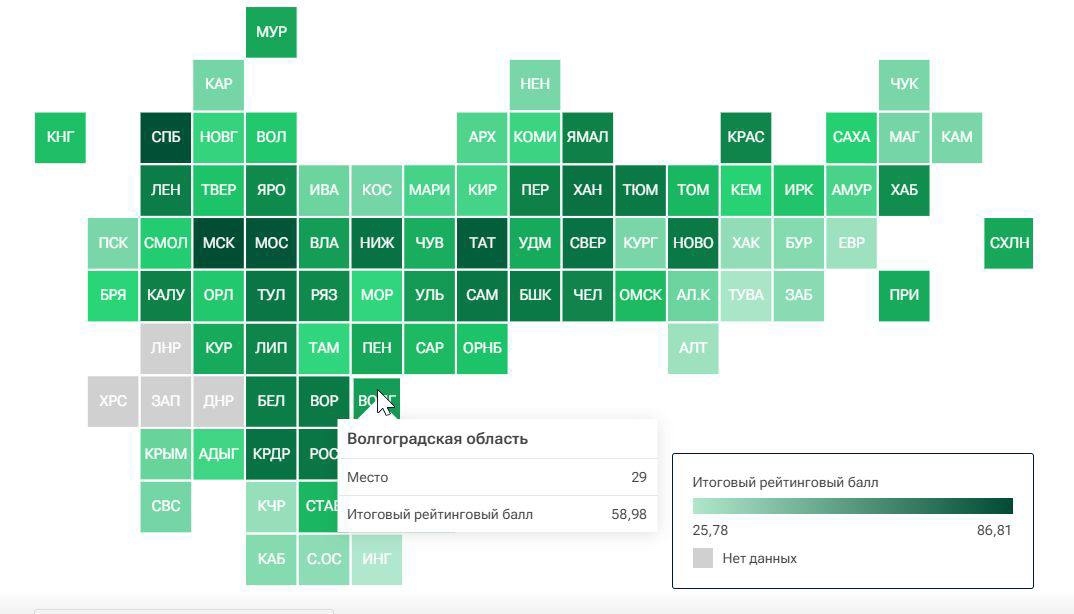 🚀  Волгоградская область в ТОП-30 лучших регионов России
