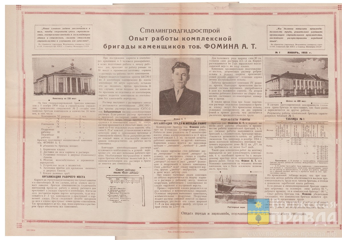 Карамель «Ледокол» и запеченный петух: передовики Сталинградгидростроя отмечали Новый год трудовыми рекордами и пышными застольями