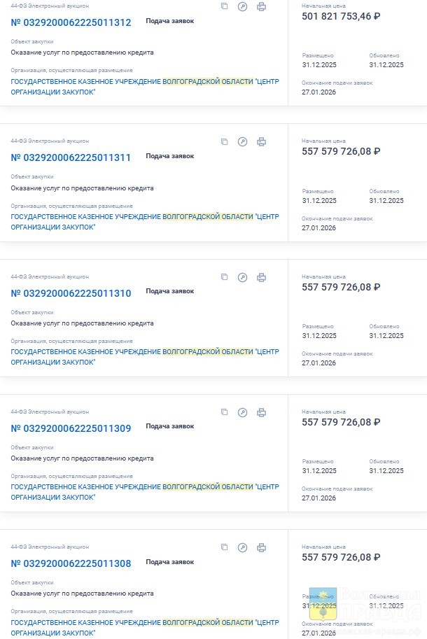 Погасить дефицит и долг: 5 аукционов на 4,9 миллиарда объявил комитет финансов Волгоградской области