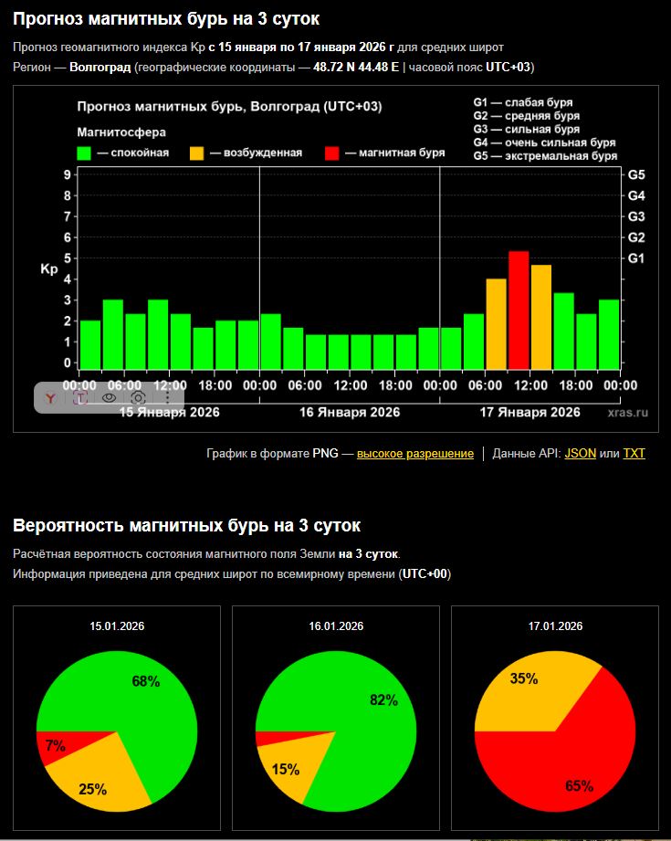Волжан предупредили: на Солнце произошла 2 вспышка в году