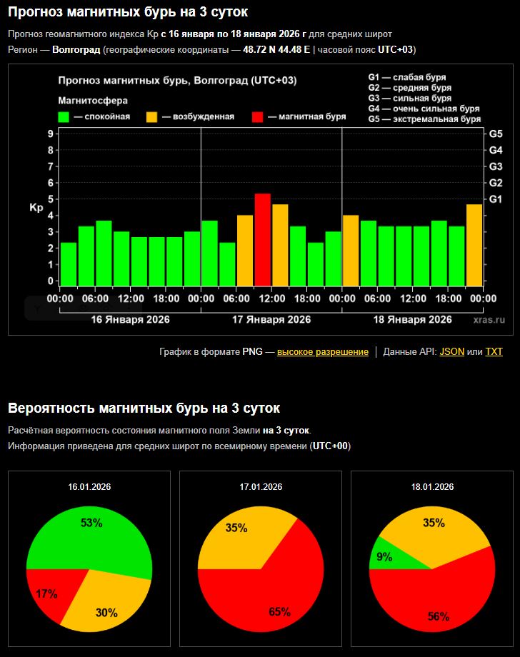 Единица в миллион км: волжан предупредили о необычной дыре на Солнце и магнитных бурях