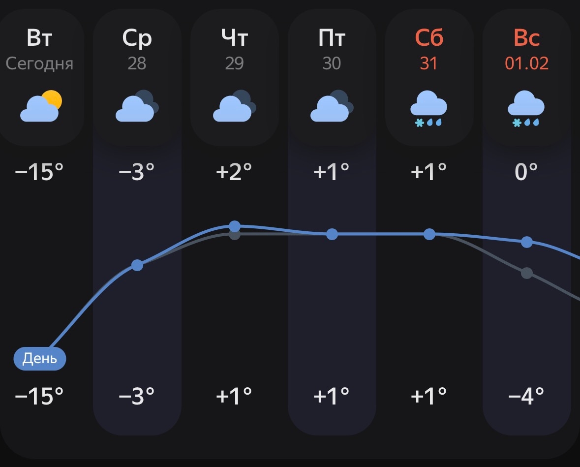 С завтрашнего дня синоптики обещают резкое потепление 🌡️