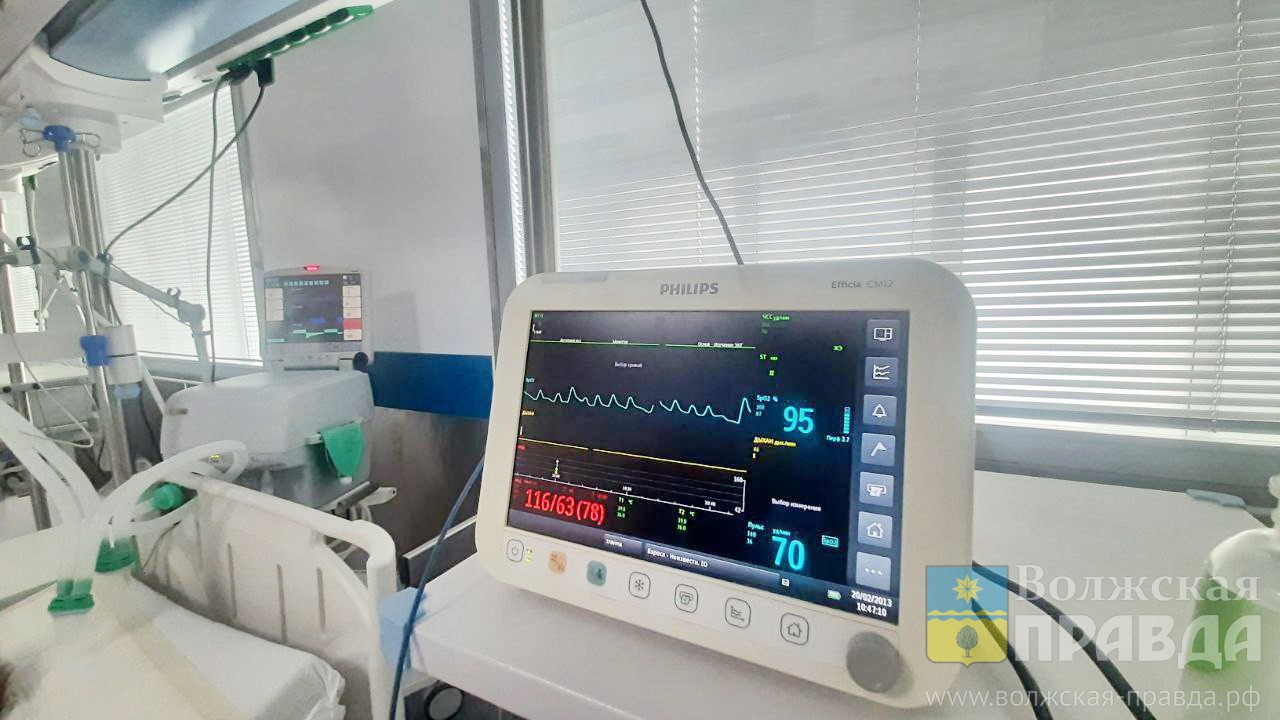 Нам пишут: жители Волжского обсуждают порядочных коммунальщиков, обеспечение льготными лекарствами и современное кино