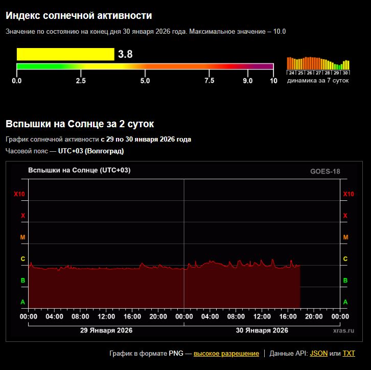 Выходные в Волжском пройдут без магнитных бурь