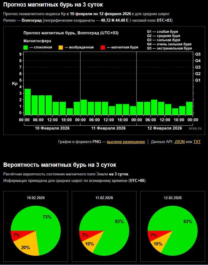Ближайшие дни в Волжском пройдут без магнитных бурь