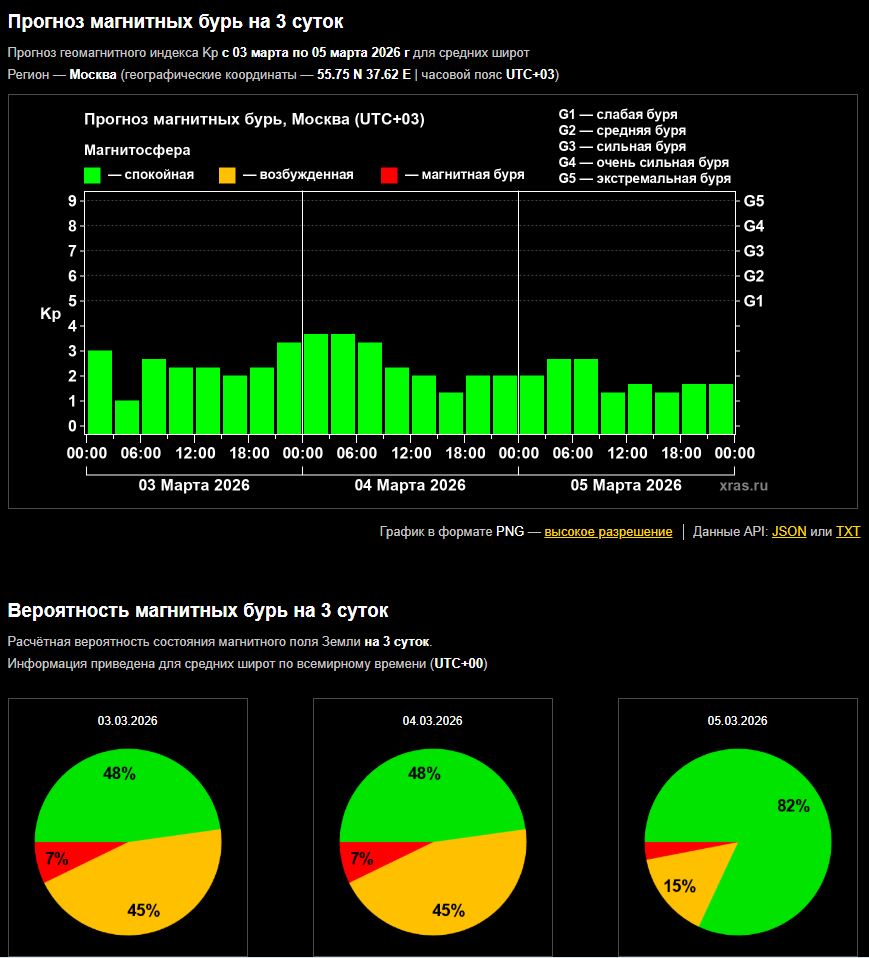 Солнце потрясло космос: протуберанец в миллион км не угрожает волжанам