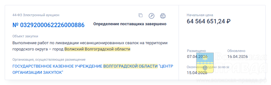 В Волжском на торгах по ликвидации свалок участник сбил цену на 58%