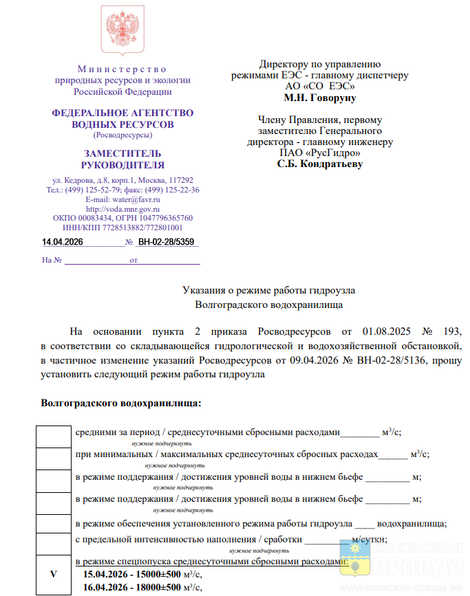 20 апреля на Волжской ГЭС стартует режим максимальных сбросов