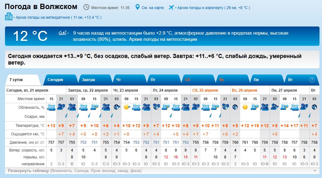 В Волжском продолжатся кратковременные дожди и похолодание