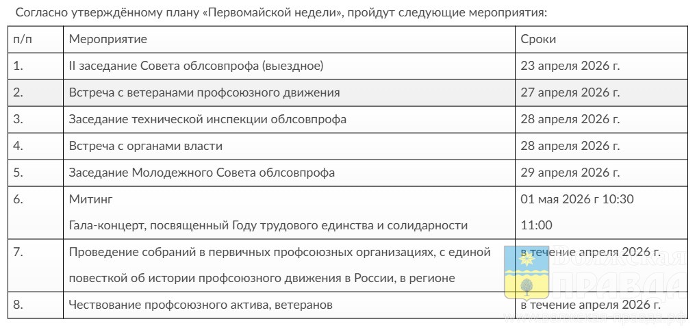 Демонстрации не будет: 1 мая волгоградские профсоюзы проведут митинг и концерт