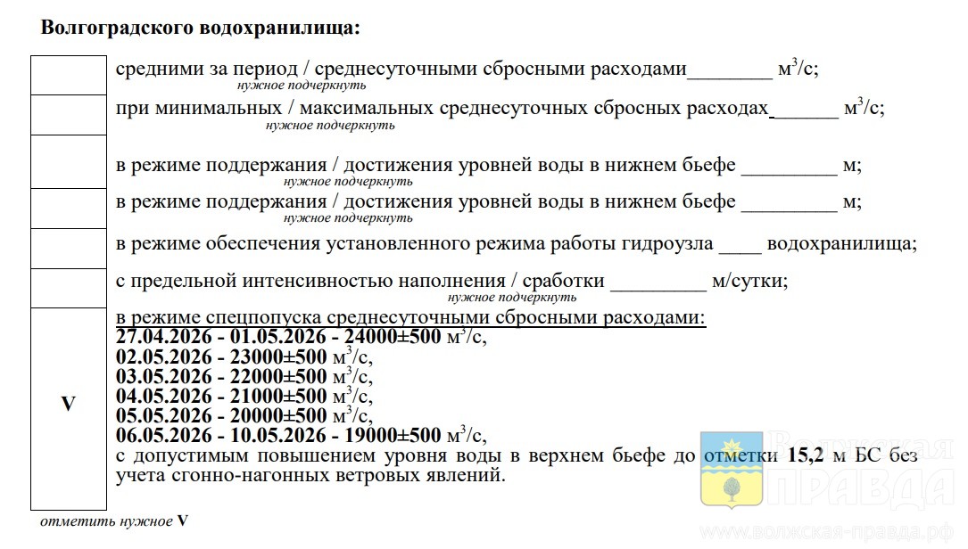 Волжская ГЭС снизит сбросы и удержит их до 10 мая