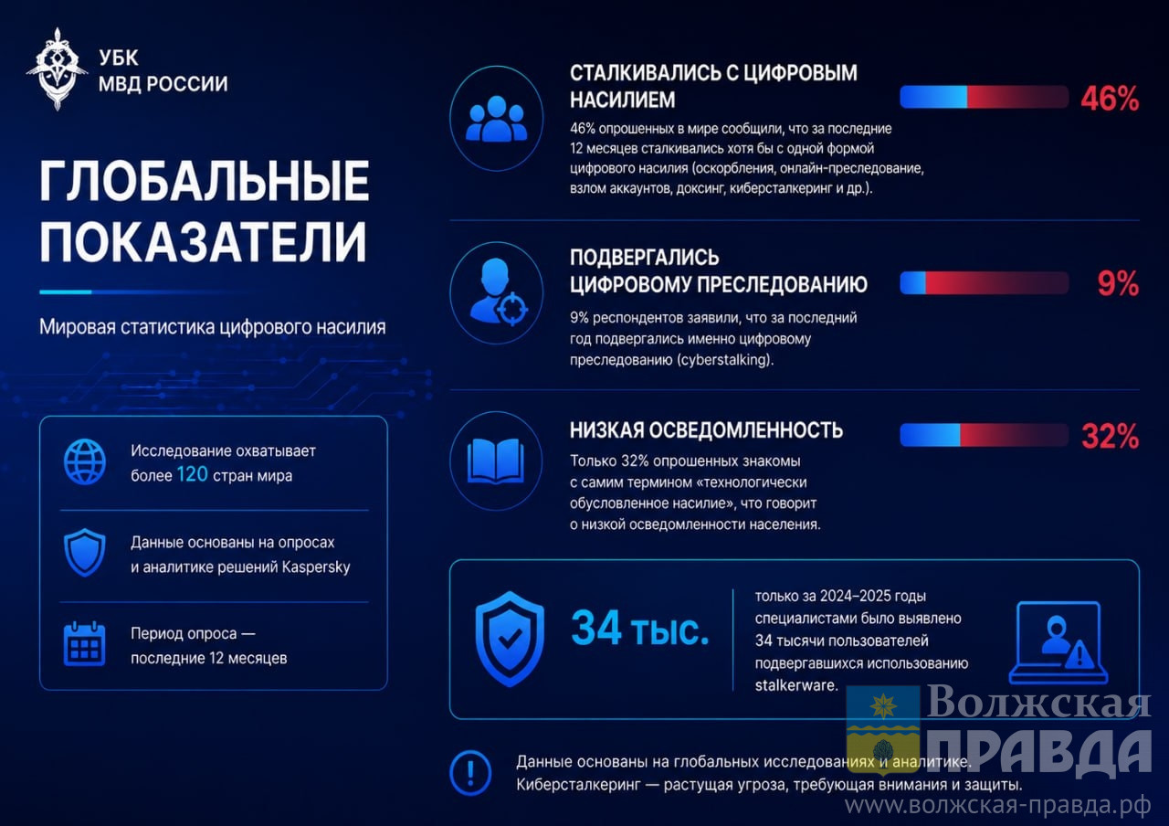 Цифровой хвост: волжанам рассказали, как противостоять виртуальной слежке и шантажу