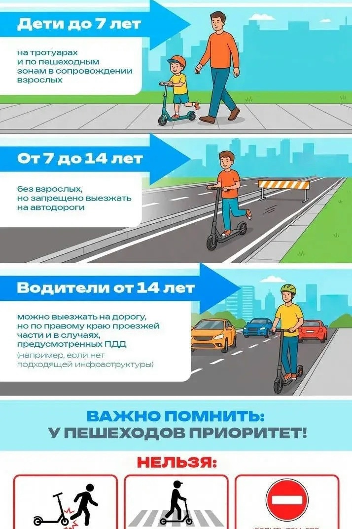 🛴А вы знаете, где в городе разрешено использовать средства индивидуальной мобильности?