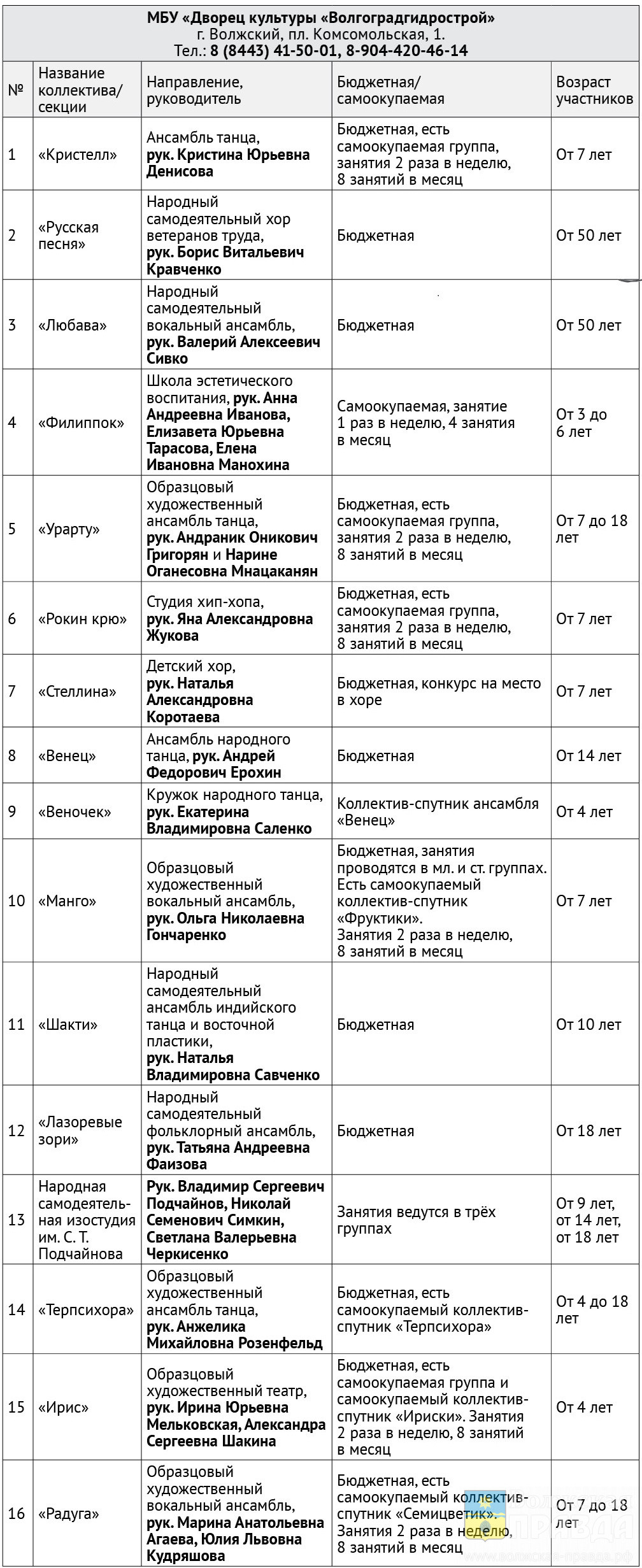 Путеводитель по творческим студиям и спортивным секциям Волжского
