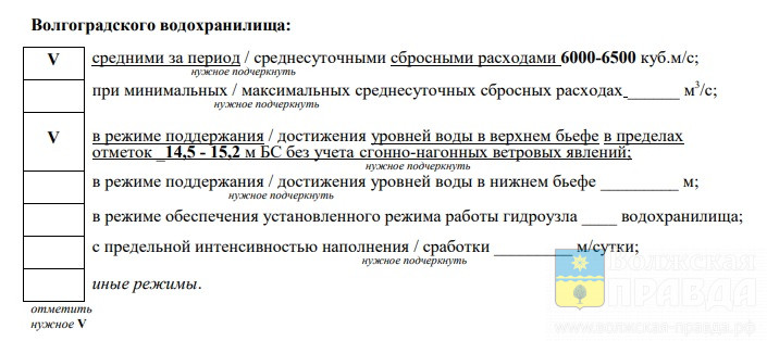 Волжская ГЭС сохраняет режим повышенных сбросов