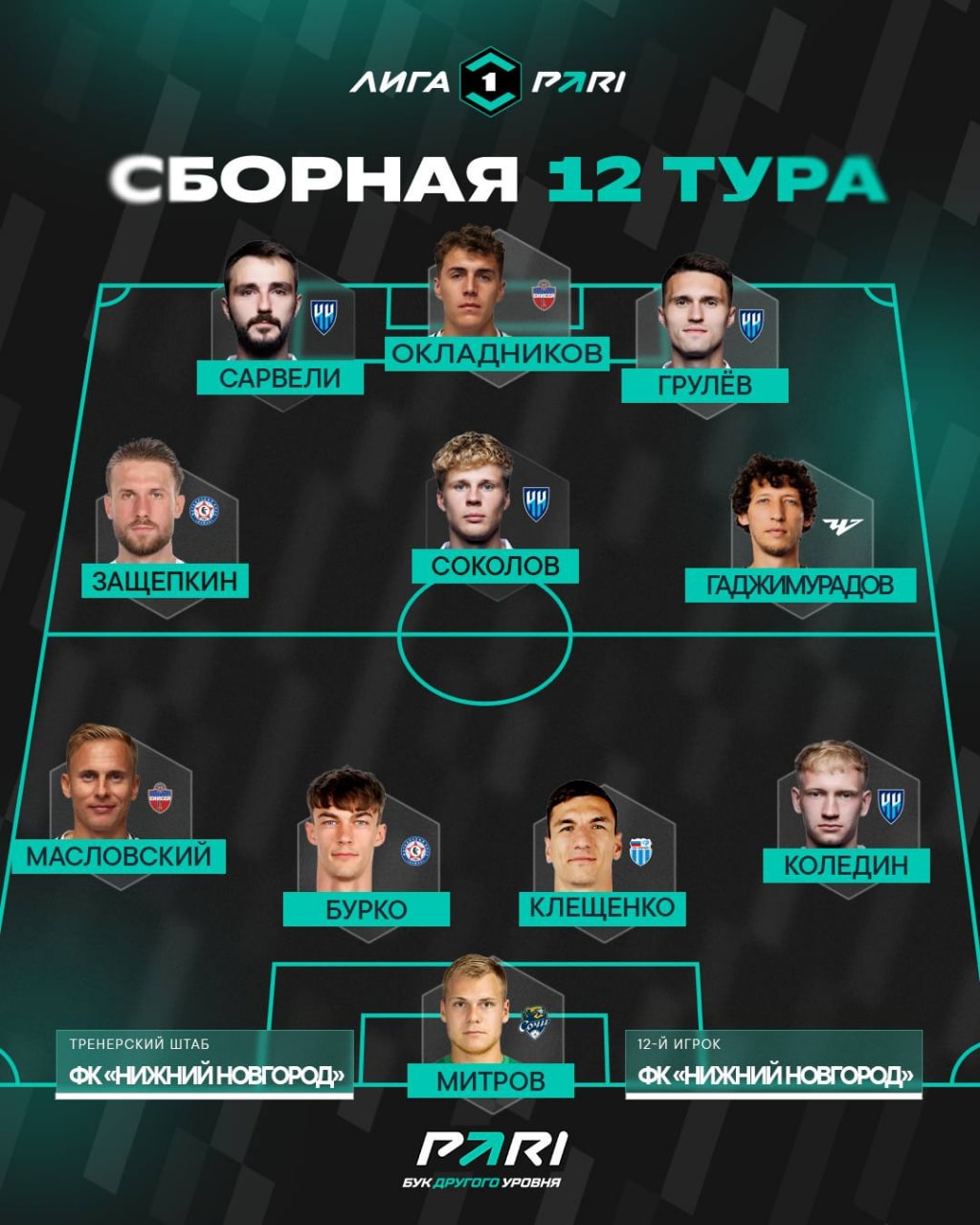 Клещенко из волгоградского «Ротора» признан лучшим защитником 12-го тура PARI