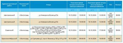 Жителей трех районов Волгограда ждет отключение света 18 октября