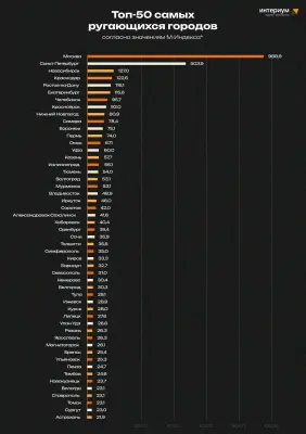 Волгоград оказался в топе самых матерящихся городов России