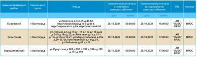 Часть трех районов Волгограда обесточат 28 октября