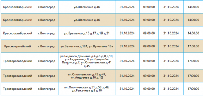 31 октября в трёх районах Волгограда не будет света