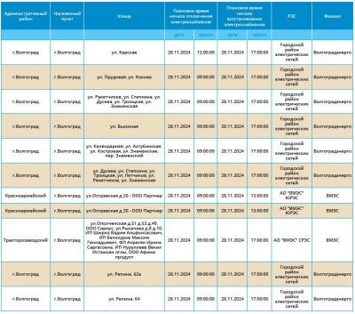 Четыре района Волгограда затронет массовое отключение света 28 ноября