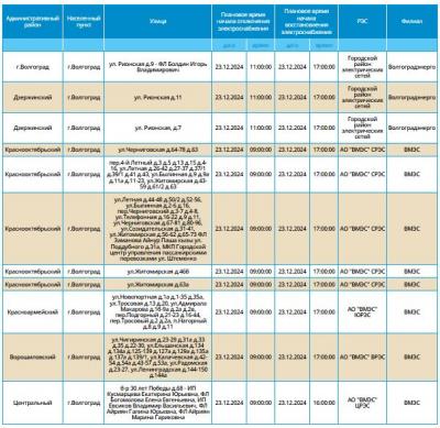 Массовое отключение света ожидается в пяти районах Волгограда 23 декабря