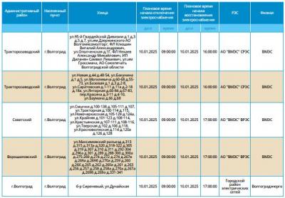 Три района Волгограда затронет отключение света 10 января