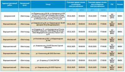 В Волгограде 5 февраля обесточат дома в двух района