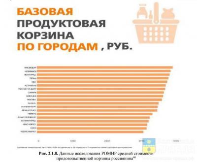После Краснодара и Челябинска: Волгоград вошёл в топ-3 городов по стоимости потребительской корзины