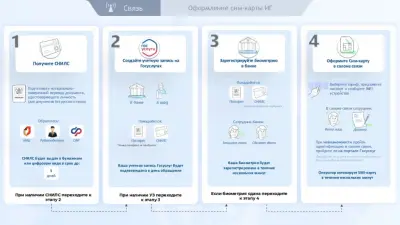 Иностранцы получают в Волгоградской области сим-карты по новым правилам