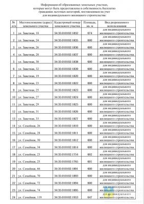 В Волжском нарезали 30 бесплатных участков под индивидуальную застройку