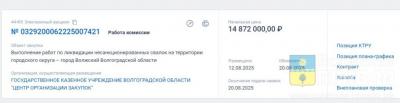 В Волжском за 15 миллионов рублей уберут несанкционированные свалки