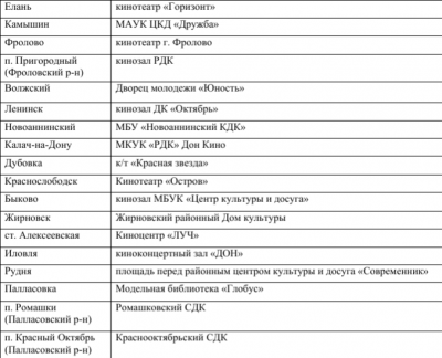 Волгоградцы увидят лучшие отечественные фильмы в рамках всероссийской акции