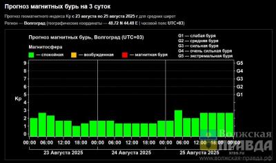 Солнечные гиганты пробудились: Волжский готовится к мощной космической активности