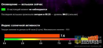 Огненная дуэль: новые вспышки на Солнце готовы атаковать Волжский