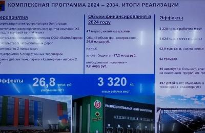 О ходе реализации 10-летней программы развития Волгограда отчиталась администрация города