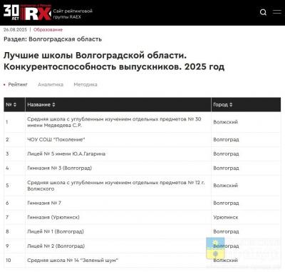 Индекс популярности: аналитики RAEX оценили конкурентоспособность школ Волгоградской области