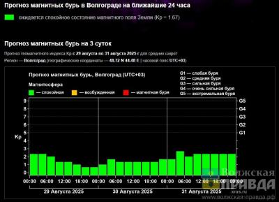 Последние дни лета в Волжском пройдут без магнитных бурь