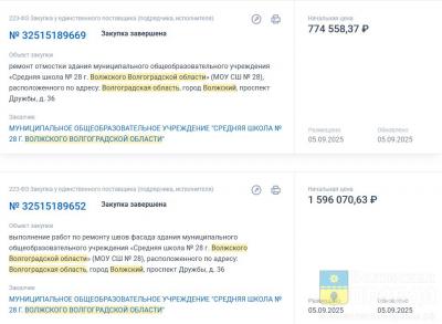 2,4 млн ₽: в Волжском 28-я школа отремонтирует фасад и отмостку