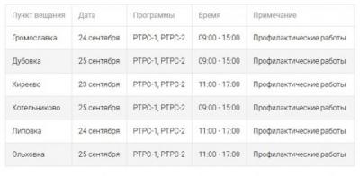В 6 населенных пунктах под Волгоградом отключат ТВ