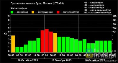 В Волжском началась магнитная буря