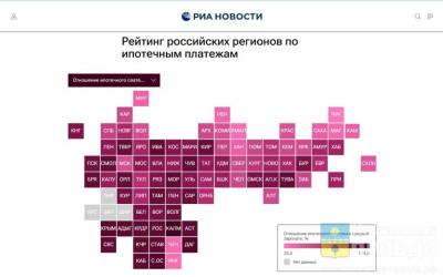 68,9 тыс. руб в месяц: в Волгоградской области ипотека стала труднодоступной