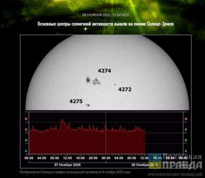 Бурные бури: Волжский накрыл геомагнитный шторм