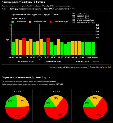 В Волжском начались магнитные бури