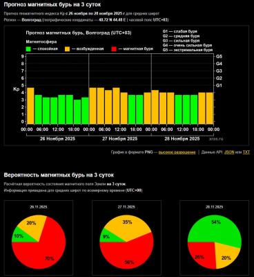 На Волжский уже двое суток влияет коронарная дыра в Солнце