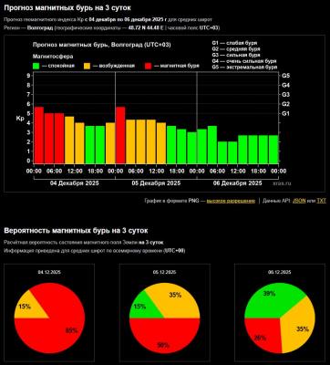 Как Вифлеемская звезда: в Волжском магнитную бурю сменит парад планет
